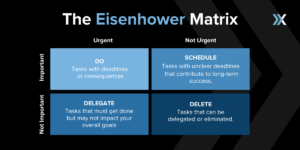 The Eisenhower Matrix