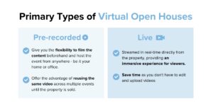 2 types of virtual open houses