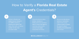 Florida Real Estate License